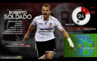 CHÍNH THỨC: Soldado đến Tottenham kiểm tra y tế