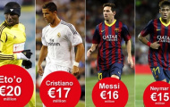 Messi thua kém Ronaldo về tiền lương