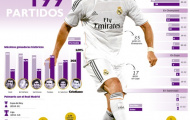 Huyền thoại Cristiano Ronaldo!