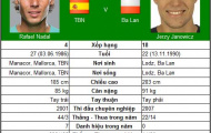 Vòng 3 Rogers Cup: Thử thách cực đại cho Nadal
