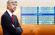 Play-off Champions League: Arsenal thắng nhờ… UEFA?