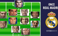 “Công thức chiến thắng” của Real Madrid sớm lộ diện