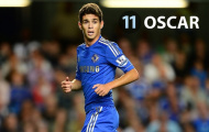 Oscar: số 10 đích thực