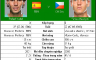 Bán kết Cincinnati: Nadal chinh phục mọi giới hạn