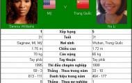 Bán kết Cincinnati đơn nữ: Serena quyết đấu Li Na