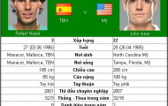 Chung kết Cincinnati: Vinh quang chờ Nadal & Isner