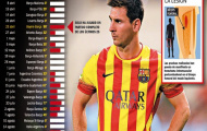 Điều quái quỷ gì đang xảy ra mới Messi?