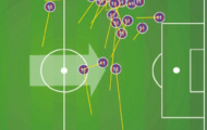 Neymar là ông chủ của hành lang trái Barca