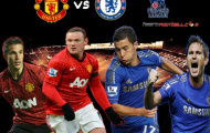 M.U trước thềm đại chiến Chelsea: Để biết mình ở đâu