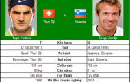 Theo bước chân Djokovic & Federer (V1 US Open)