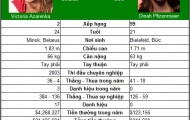 Tiếng thét Azarenka (V1 US Open đơn nữ)