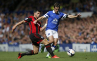 Baines khẩn thiết xin Everton cho anh gia nhập Man United