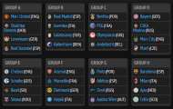 Bốc thăm Champions League: Milan tái ngộ Barca, Chelsea - M.U dễ thở, Arsenal gặp khó