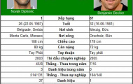 Djokovic và Murray sóng bước (vòng 2 US Open)