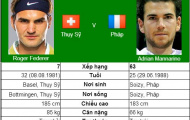 Thử thách bắt đầu với Federer (vòng 3 US Open)