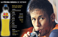 Giải mã bí mật của Neymar