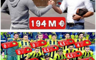 Ảnh chế Ronaldo, Kaka, Oezil hot nhất tuần qua