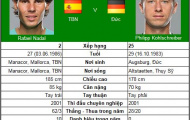 Nadal thách thức “trái 1 tay” (V2 China Open)