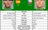 Thời khắc số 1 của Nadal (BK China Open)
