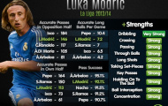 Phỏng vấn độc quyền Luka Modric: “Tôi không nghĩ giờ này mình còn ở Real”