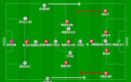 Góc chiến thuật: Milan thua Juve bởi cách tiếp cận tiêu cực