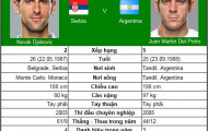 “Tòa tháp Tandil” thách thức Djokovic (CK Shanghai Masters)