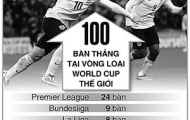 Cầu thủ Premier League dẫn đầu số bàn thắng cho ĐTQG
