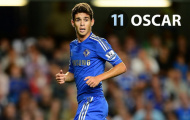 Năm ngôi sao U23 xuất sắc nhất Premier League hiện nay