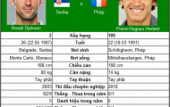V2 Paris Masters: Djokovic có gây sốc?