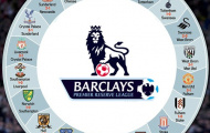 Phát hiện kì thú về vòng quay chiến thắng ở Premier League