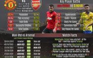 Trở lại Old Trafford, cơn ác mộng của Arsenal