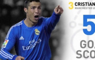 10 cầu thủ ghi bàn nhiều nhất lịch sử Champions League