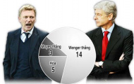 M.U – Arsenal: Wenger vẫn ở đẳng cấp khác so với Moyes