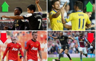 Đây sẽ là cuộc đua đến ngôi vô địch Premier League hấp dẫn nhất thế kỉ?