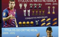 Anh trai Messi “khiêu khích” Ronaldo