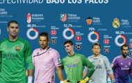 Valdes xuất sắc nhất La Liga