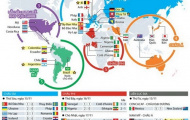Đã xác định 30 đội dự vòng chung kết World Cup 2014