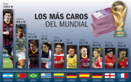 Top 10 Cầu thủ đắt giá nhất World Cup 2014