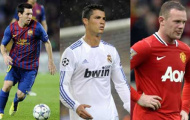 Tại sao Rooney không bằng Messi và CR7?