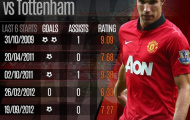 Góc nhìn chiến thuật trước trận Tottenham - M.U: Sự khác biệt đến từ 'người Hà Lan bay'