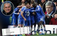 Mourinho hô hào Chelsea soán ngôi Arsenal