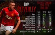 Nhìn từ Tom Cleverley: Tương lai u ám chờ MU
