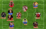 Đội hình trong mơ kết hợp giữa Arsenal và Chelsea