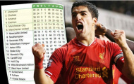 Man United và Man City sẽ mất vé dự Champions League mùa tới