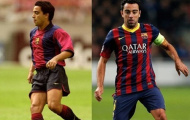 Xavi chuẩn bị có trận đấu thứ 700 cho Barcelona