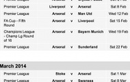 Tháng 2 và tháng 3 ác mộng của Arsenal