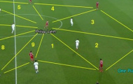 Philipp Lahm - 'Con bài' chiến lược của Pep Guardiola