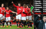 Chỉ cần được ra sân, tốp 4 cứ để Persie lo