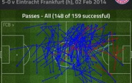 Thiago được tưởng thưởng trong chiến thắng hủy diệt của Bayern