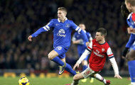 Arsenal lên kế hoạch chiêu mộ sao trẻ Barca